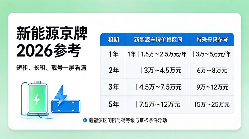 二手车指标估值分析